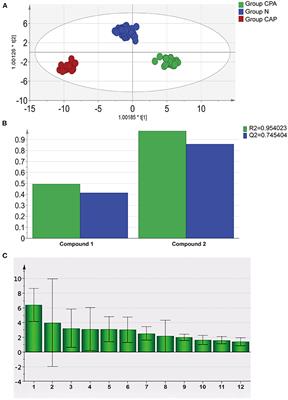 Exhaled Volatile Organic Compounds for Identifying Patients With Chronic Pulmonary Aspergillosis